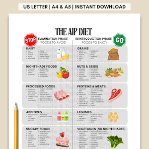 Anti-Inflammatory Diet Food Guide, AIP Diet Sheet, Hypertension Meal Planning, Grocery List, Nutrition Patient Education, Water Planner