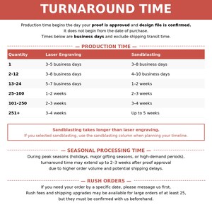 a list of production times for various processes, including laser engraving and sandblasting. It also provides information about rush orders and seasonal processing times.