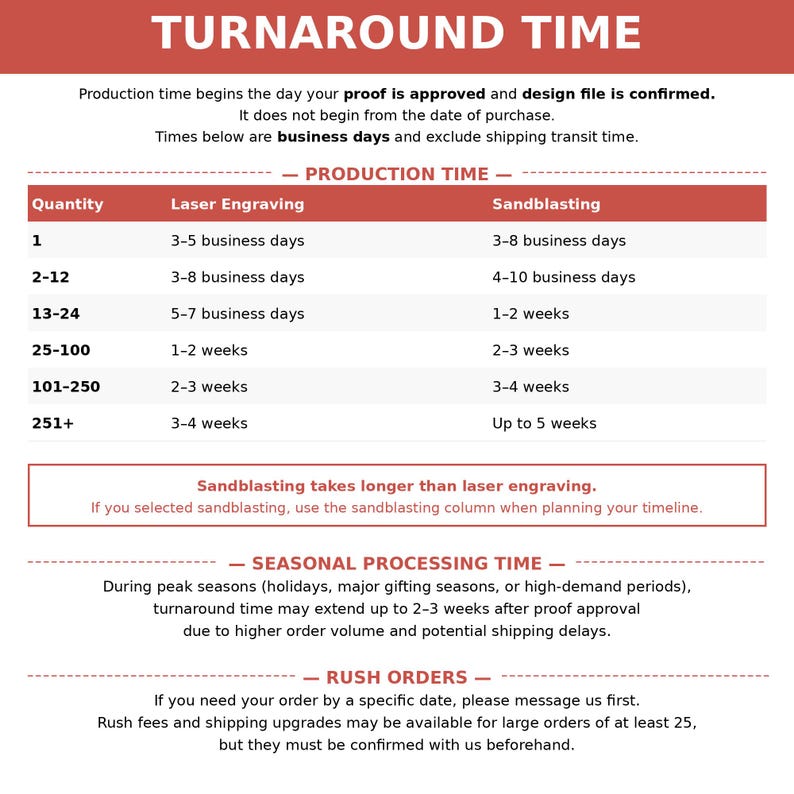 a list of production times for various processes, including laser engraving and sandblasting. It also provides information about rush orders and seasonal processing times.