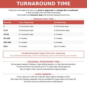 a list of production times for various processes, including laser engraving and sandblasting. It also provides information about rush orders and seasonal processing times.