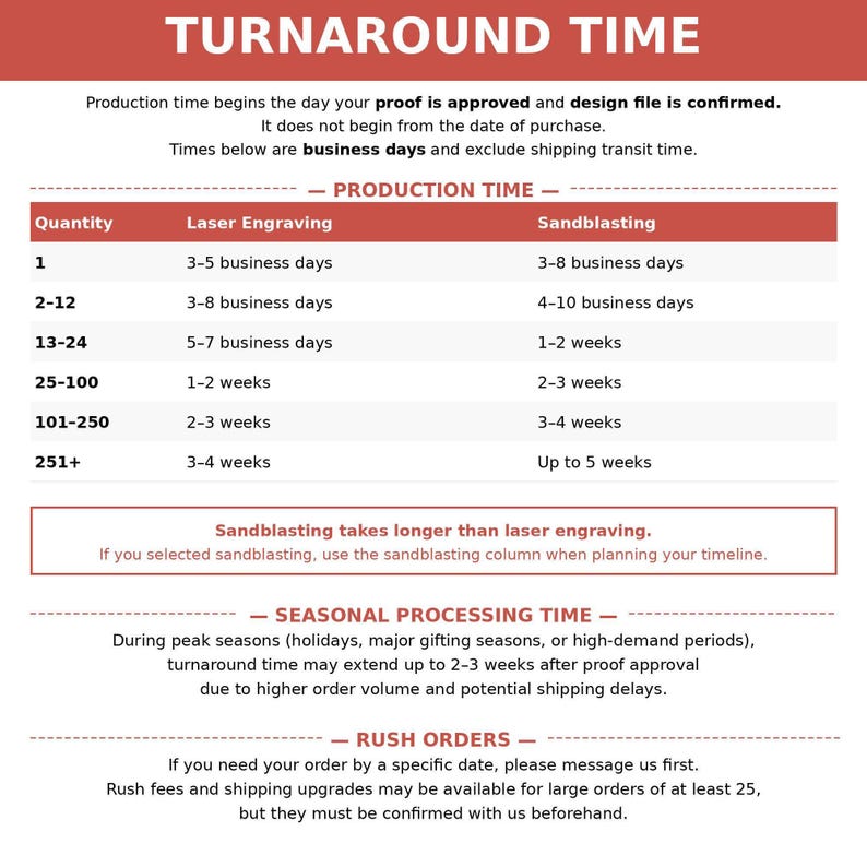 a list of production times for various processes, including laser engraving and sandblasting. It also provides information about rush orders and seasonal processing times.