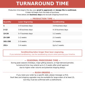 a list of production times for various processes, including laser engraving and sandblasting. It also provides information about rush orders and seasonal processing times.