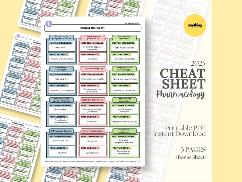 Pharmacology Cheat Sheets Pharmacology Nurse Notes Nursing School Medications Pharmacology ...
