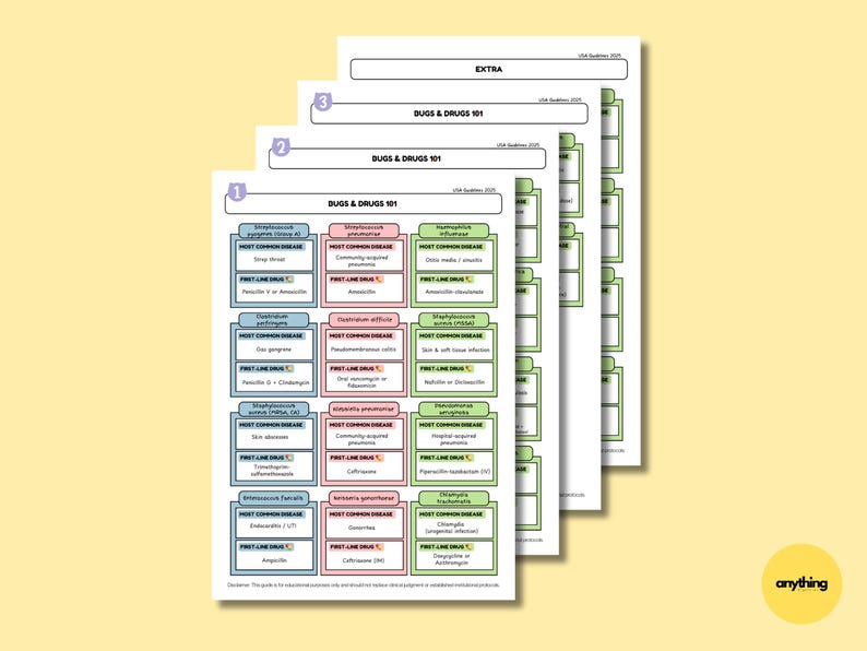 Pharmacology Cheat Sheets Pharmacology Nurse Notes Nursing School Medications Pharmacology ...