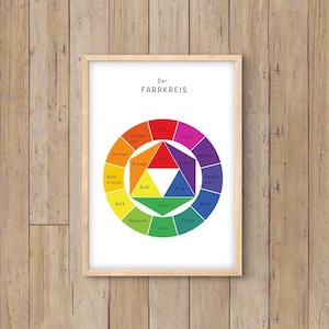 Lernposter Farbkreis, Kinderzimmer, Klassenzimmer, Montessori, Wandkunst, Digital