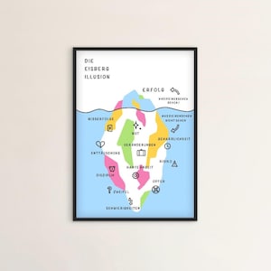 氷山の錯覚 | ポスター、デジタル、成功、成長、ウォールアート