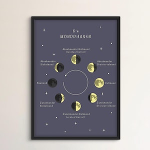 Lernposter Mondphasen, Kinderzimmer, Klassenzimmer, Montessori, Wandkunst, Digital