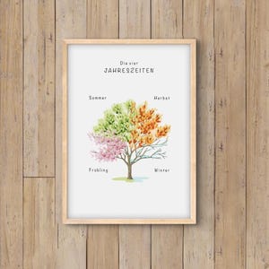 Lernposter Vier Jahreszeiten, Kinderzimmer, Klassenzimmer, Montessori, Wandkunst, Digital