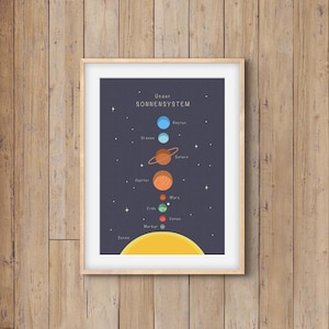 Lernposter Sonnensystem, Kinderzimmer, Klassenzimmer, Montessori, Wandkunst, Digital
