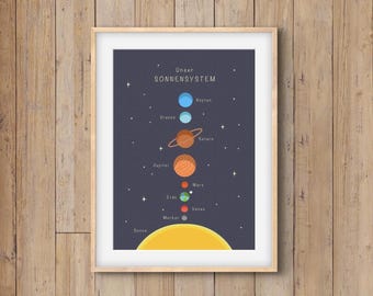 Learning Poster Solar System, Children's Room, Classroom, Montessori, Wall Art, Digital