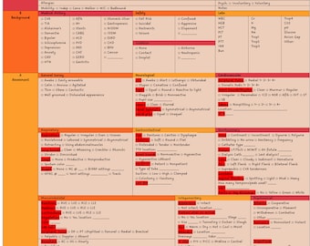 Vitals and Assessments Ranges and Prompts for SIM Lab or Clinicals or Work in Nursing LPN RN Nursing School