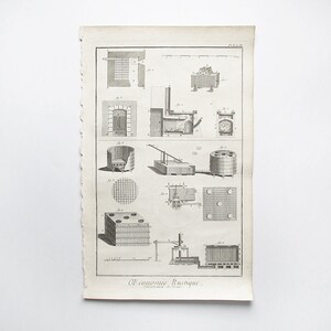 May include: A black and white illustration of a diagram showing different designs for a fireplace and a stove. The text "O Economie Rustique" is at the bottom of the image.