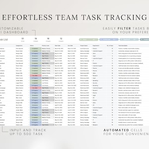 May include: A digital dashboard with the text "EFFORTLESS TEAM TASK TRACKING." The dashboard displays a task list with columns for status, priority, start date, and due date. The text "CUSTOMIZABLE MINI DASHBOARD" and "INPUT AND TRACK UP TO 500 TASK" are also visible.