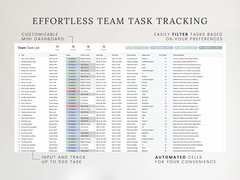 May include: A digital dashboard with the text "EFFORTLESS TEAM TASK TRACKING." The dashboard displays a task list with columns for status, priority, start date, and due date. The text "CUSTOMIZABLE MINI DASHBOARD" and "INPUT AND TRACK UP TO 500 TASK" are also visible.