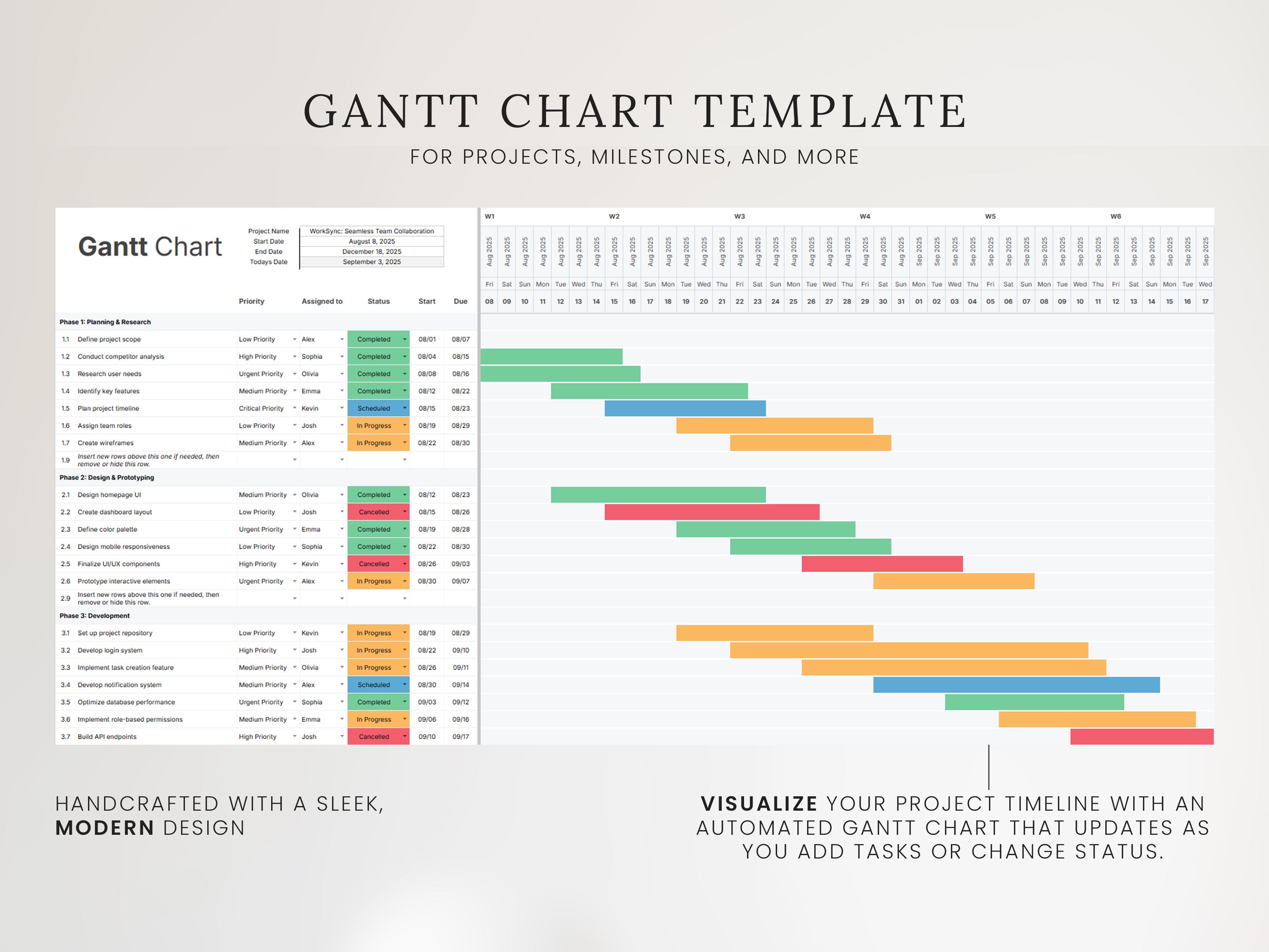 Gantt Chart Project Management Template | Team Task Tracker | Google ...