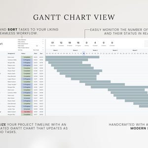 May include: A Gantt chart view with a modern design. The image displays a project timeline with tasks, statuses, and dates. Text includes "Filter and Sort Tasks", "Easily Monitor Tasks", and "Visualize Your Project Timeline".