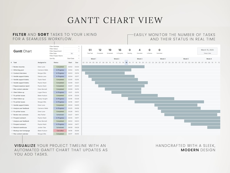 May include: A Gantt chart view with a modern design. The image displays a project timeline with tasks, statuses, and dates. Text includes "Filter and Sort Tasks", "Easily Monitor Tasks", and "Visualize Your Project Timeline".
