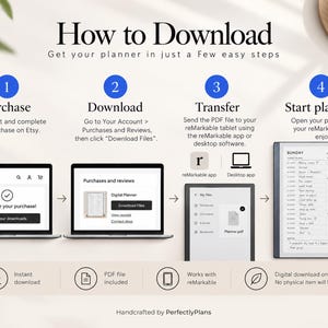 May include: An instructional graphic titled How to Download, detailing four steps to acquire a digital planner for a reMarkable tablet. It shows laptop screens, the reMarkable interface, a stylus, and icons for instant download and PDF files.