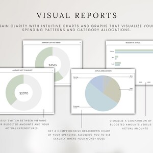 May include: Visual reports with charts and graphs visualizing spending patterns and category allocations. The image shows four charts, including pie charts and bar graphs, with text such as "Amount Left to Spend" and "Budget vs Actual".