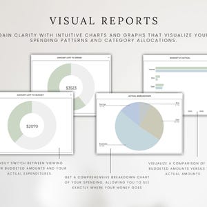 May include: Visual reports showing charts and graphs that visualise spending patterns and category allocations. The charts are in a light blue and green colour scheme. The text "AMOUNT LEFT TO SPEND" is shown above a pie chart with a value of $3523. The text "AMOUNT LEFT TO BUDGET" is shown above a pie chart with a value of $2070. The text "ACTUAL BREAKDOWN" is shown above a pie chart. The text "BUDGET VS ACTUAL" is shown above a bar chart.
