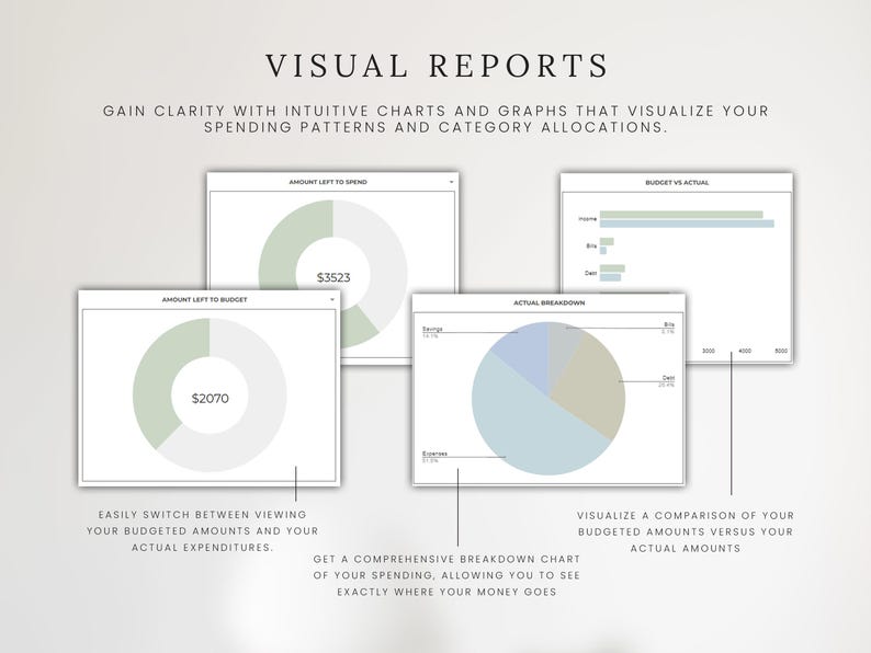 May include: Visual reports showing charts and graphs that visualise spending patterns and category allocations. The charts are in a light blue and green colour scheme. The text "AMOUNT LEFT TO SPEND" is shown above a pie chart with a value of $3523. The text "AMOUNT LEFT TO BUDGET" is shown above a pie chart with a value of $2070. The text "ACTUAL BREAKDOWN" is shown above a pie chart. The text "BUDGET VS ACTUAL" is shown above a bar chart.