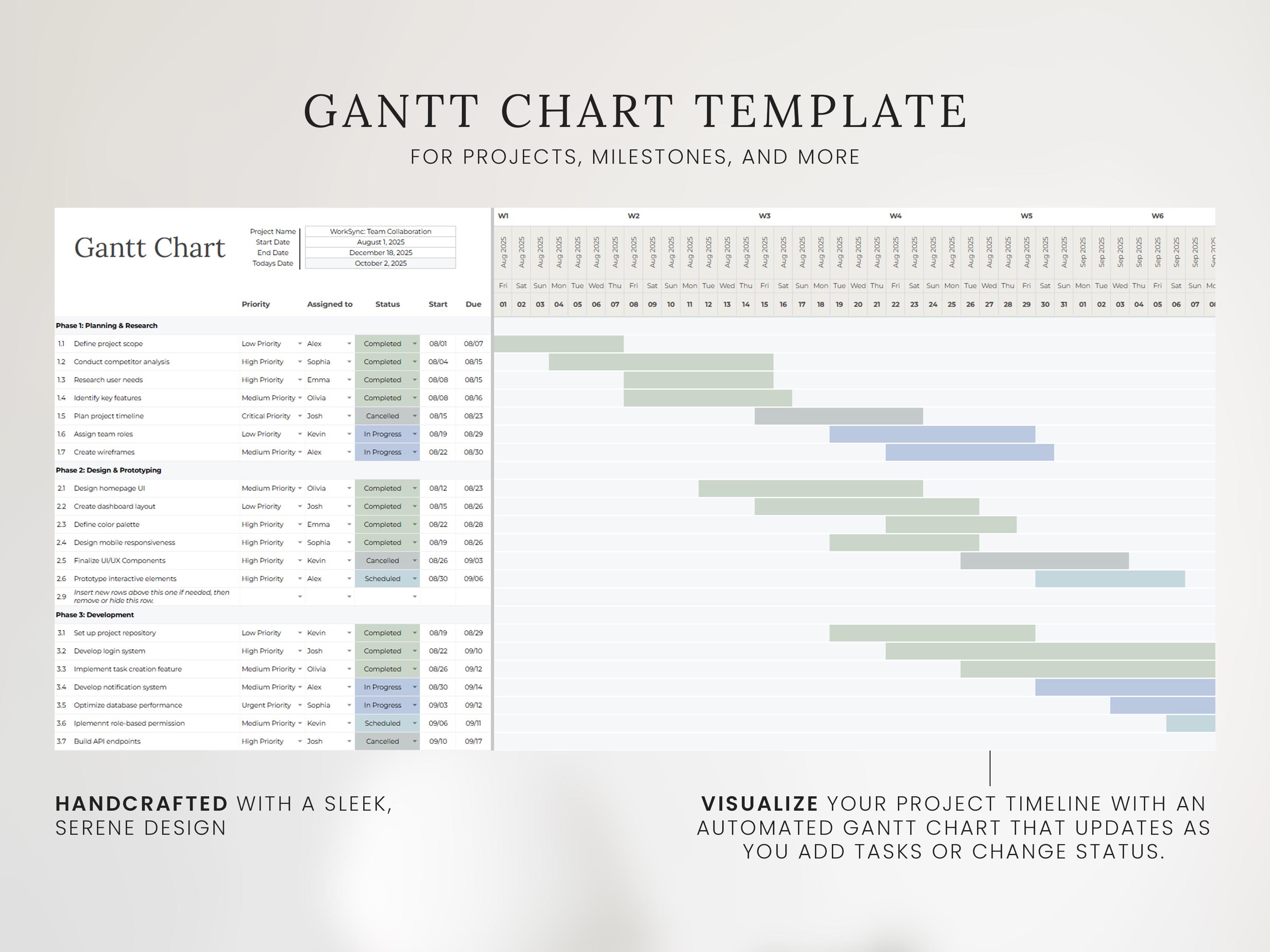 Gantt Chart Project Management Template | Team Task Tracker | Excel ...