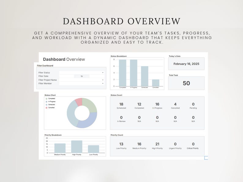 May include: A digital dashboard interface with the title "Dashboard Overview." The interface displays charts and data visualizations, including bar graphs and a pie chart, with the date February 16, 2025, and a total task count of 50.