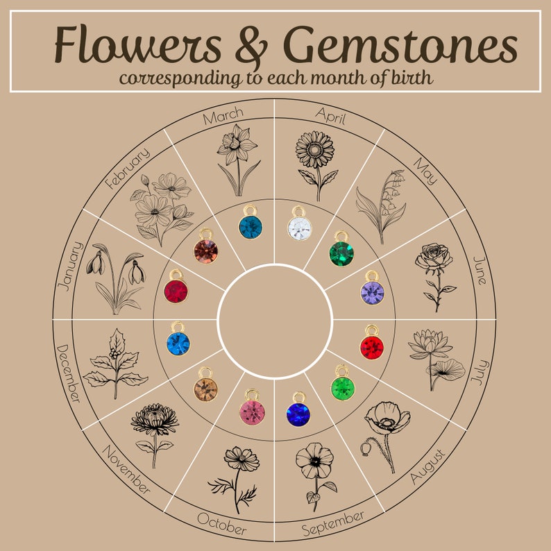 Circular chart that displays birth month, corresponding birth flower and birthstone. Gems are in full color and flowers are B&W line drawings, exactly as they will be represented on large pendant.