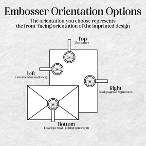 May include: Diagram showing different embosser orientation options for stationery, letterhead, envelopes, and folded note cards. The options include top, left, bottom, and right.
