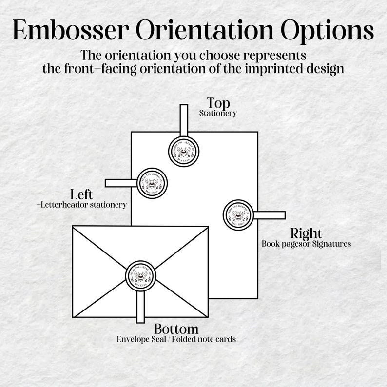 May include: Diagram showing different embosser orientation options for stationery, letterhead, envelopes, and folded note cards. The options include top, left, bottom, and right.