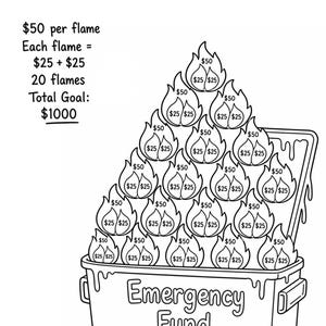 Puede incluir: Una hoja de seguimiento de ahorros en blanco y negro titulada FROM DUMPSTER FIRE TO DREAM FUND. Muestra un contenedor de basura con la etiqueta Emergency Fund lleno de 20 llamas. Cada llama tiene dos secciones de $25, sumando $50 por llama.