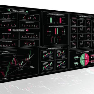May include: Black rectangular desk mat featuring financial chart patterns and diagrams. The mat includes sections on bullish and bearish candles, candlestick chart patterns, Fibonacci retracement, and cash flow diagrams. White text and red and green graphics are used.