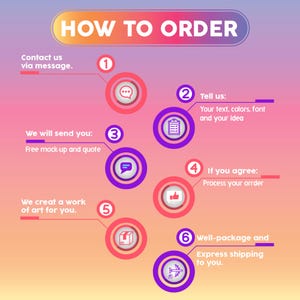 May include: Infographic titled "HOW TO ORDER" with a gradient background. Steps include contacting via message, providing text and ideas, receiving a mock-up, agreeing to the order, art creation, and express shipping.