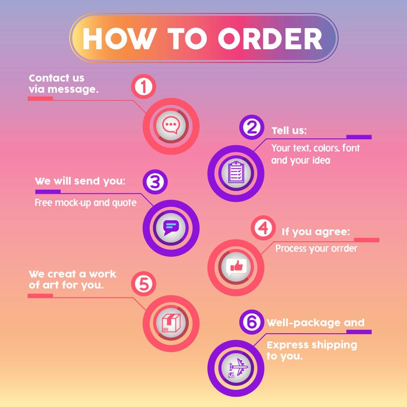 May include: Infographic titled "HOW TO ORDER" with a gradient background. Steps include contacting via message, providing text and ideas, receiving a mock-up, agreeing to the order, art creation, and express shipping.