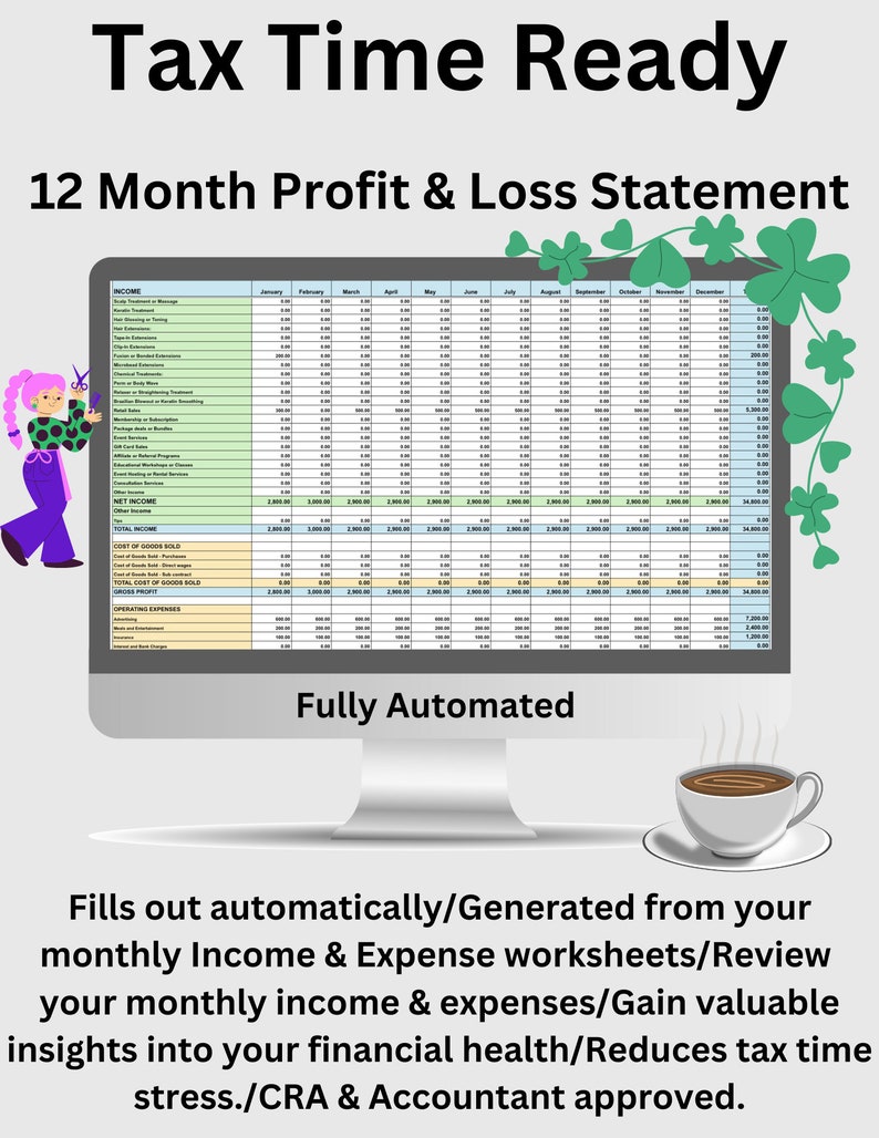 Monthly Reports Sales Tax 12 Month Profit & Loss