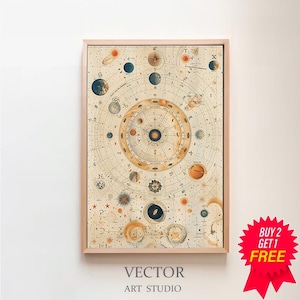Carte d'astrologie imprimable | Téléchargement numérique | Carte des signes astrologique | Art mural astrologie | Carte du Natal Impression | Astrologique | Imprimé roue du zodiaque