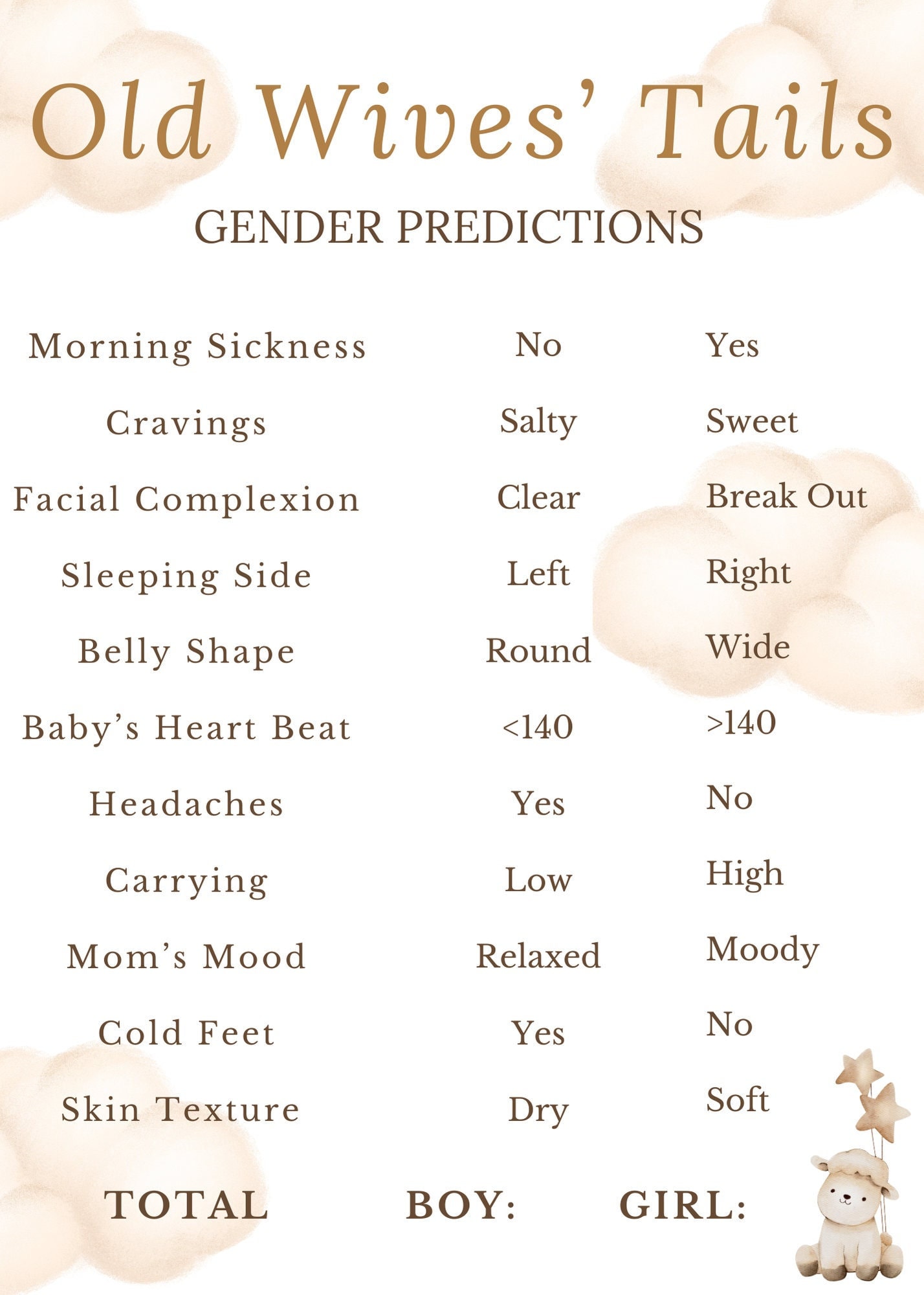 Old Wives' Tale Gender Reveal Predictor Fun Baby Shower Game Instant ...