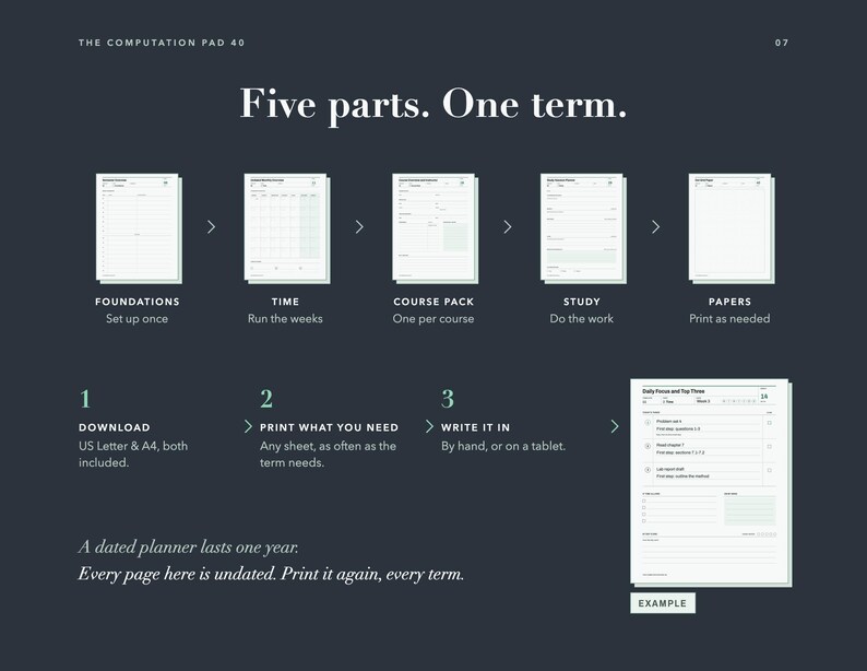 May include: A dark gray informational graphic titled The Computation Pad 40, Five parts. One term. It displays five white planner page templates labeled Foundations, Time, Course Pack, Study, and Papers, with instructions for downloading and printing.