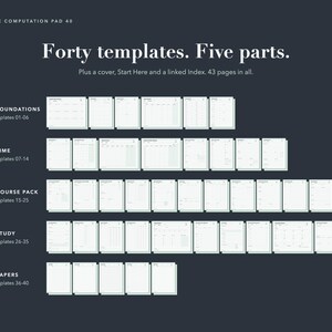 May include: A dark gray digital template overview titled The Computation Pad 40. It displays forty white page layouts organized into five sections: Foundations, Time, Course Pack, Study, and Papers, totaling 43 pages including a cover and index.