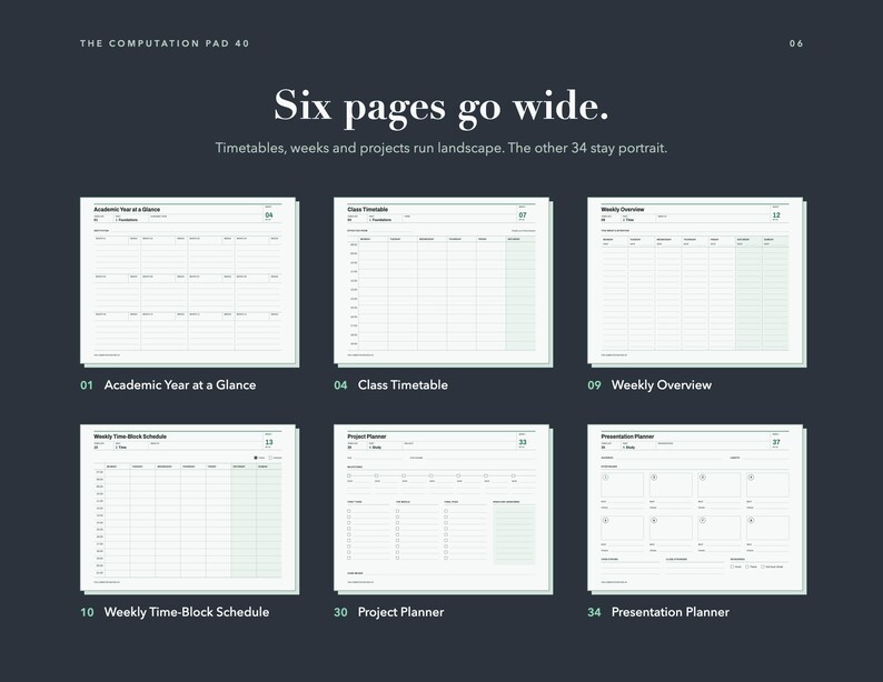 May include: A dark gray page titled The Computation Pad 40 featuring six white landscape-oriented planner templates. The text reads Six pages go wide. Timetables, weeks and projects run landscape. The other 34 stay portrait. Each template is labeled with a number and title including Academic Year at a Glance, Class Timetable, Weekly Overview, Weekly Time-Block Schedule, Project Planner, and Presentation Planner.
