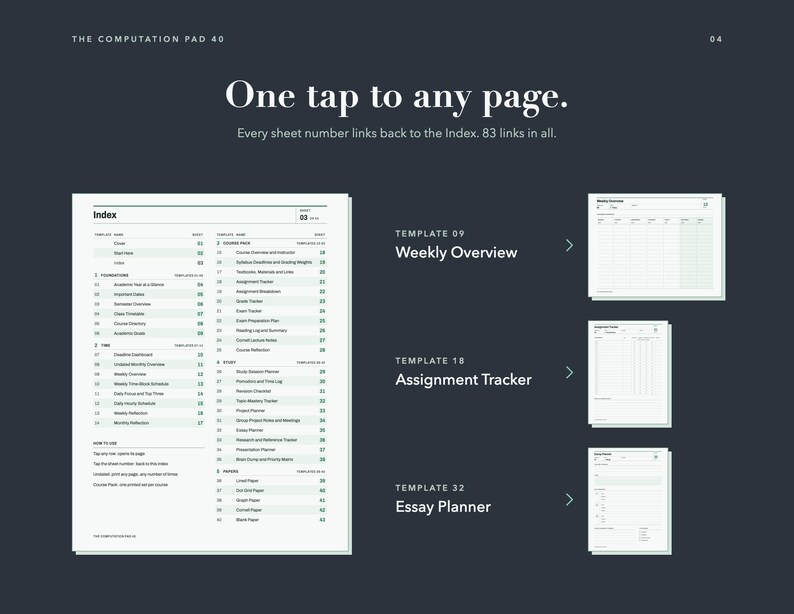 May include: A digital computation pad interface featuring an index page with 83 links, alongside previews for Template 09 Weekly Overview, Template 18 Assignment Tracker, and Template 32 Essay Planner. The dark background displays the text One tap to any page.