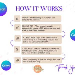 May include: An infographic titled "HOW IT WORKS" with steps for using Canva templates. The steps include ordering, receiving a PDF, accessing Canva, customizing, and printing. The design features Canva logos and a "Thank You" message.