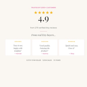 Customer reviews and Etsy ratings for personalized birthday magazine Canva template with 4.9 star rating and verified buyer feedback.