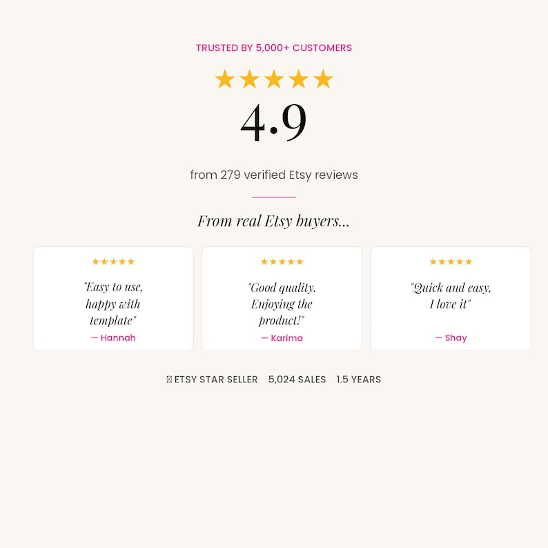 Customer reviews and Etsy ratings for personalized birthday magazine Canva template with 4.9 star rating and verified buyer feedback.