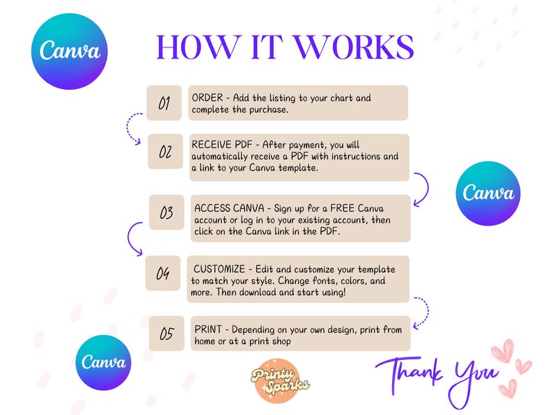 Instructions for editing Wedding Magazine in Canva