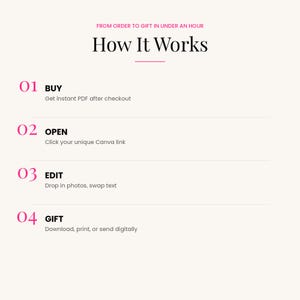 Step-by-step guide showing how to buy, open, edit, and gift the editable Canva birthday magazine template.