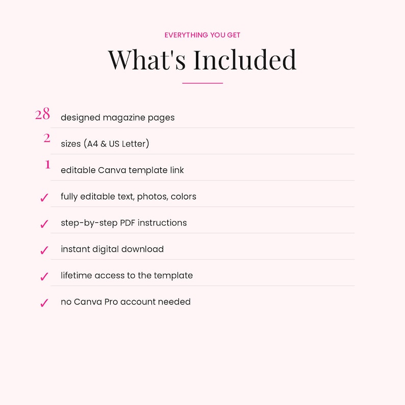 What’s included in the editable birthday magazine Canva template including 28 pages, instant download, editable text, and printable sizes.