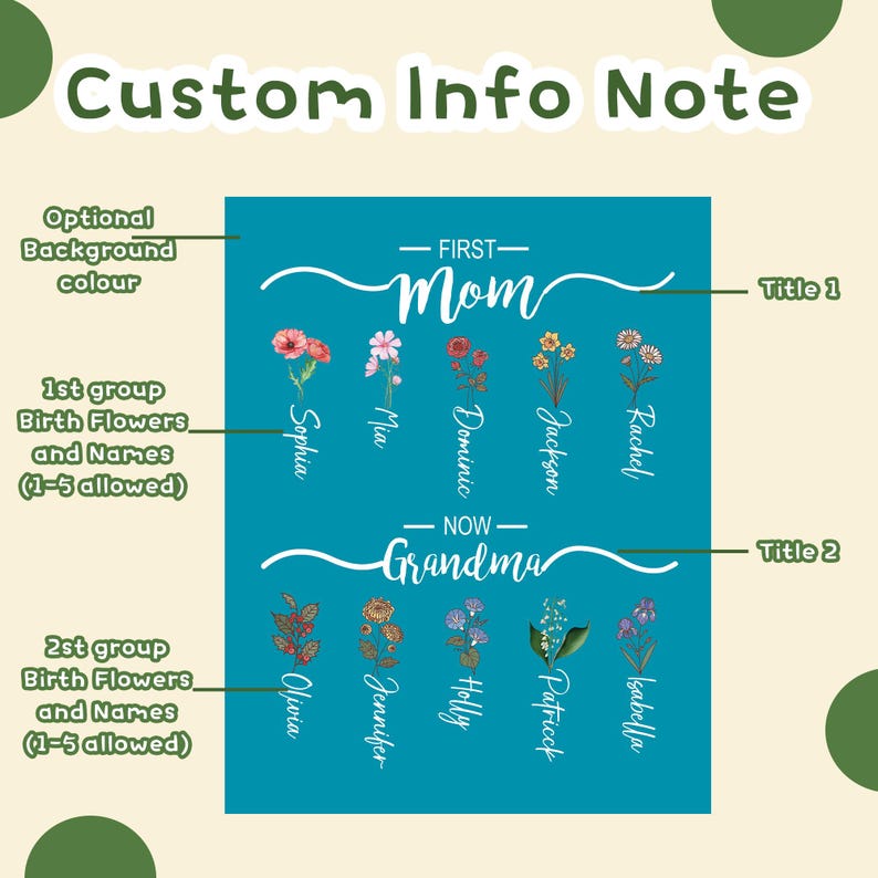 May include: A turquoise blue printable poster with the text "First Mom" and "Now Grandma" with floral illustrations and names below each title.