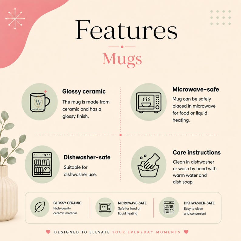 May include: An infographic titled Features Mugs with a cream background and pink accents. It lists product details including glossy ceramic material, microwave-safe, dishwasher-safe, and care instructions with icons for each feature.