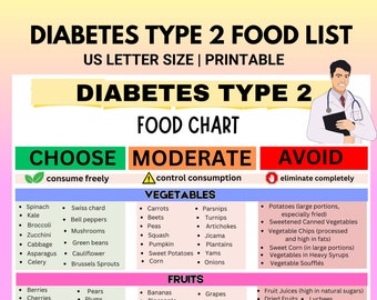 Diabetes Food List, Diabetic Food Chart, Diabetic Diet Plan, Diabetic Meal Plan, Grocery List, Diabetes Type 2 food list, Pre Diabetes
